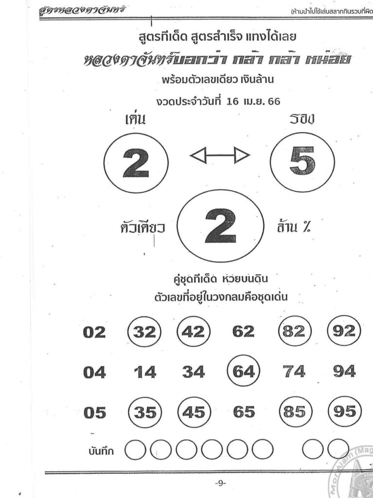 หวยหลวงตาจันทร์